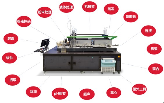 Zinsser Analytic 實驗臺