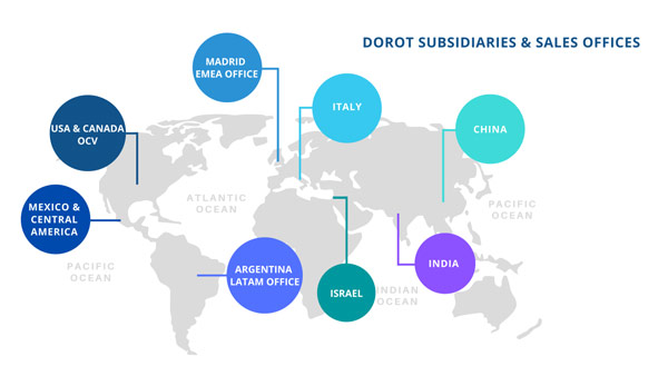dorot閥門