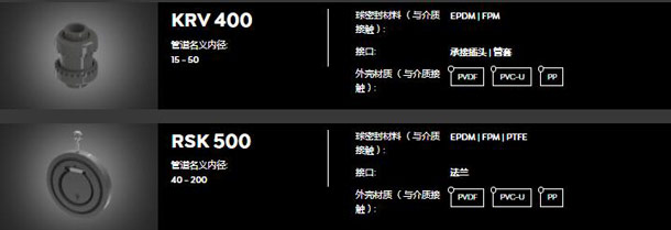stubbe止回閥