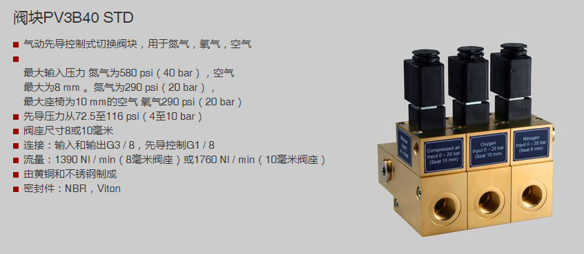 Lanny切換閥