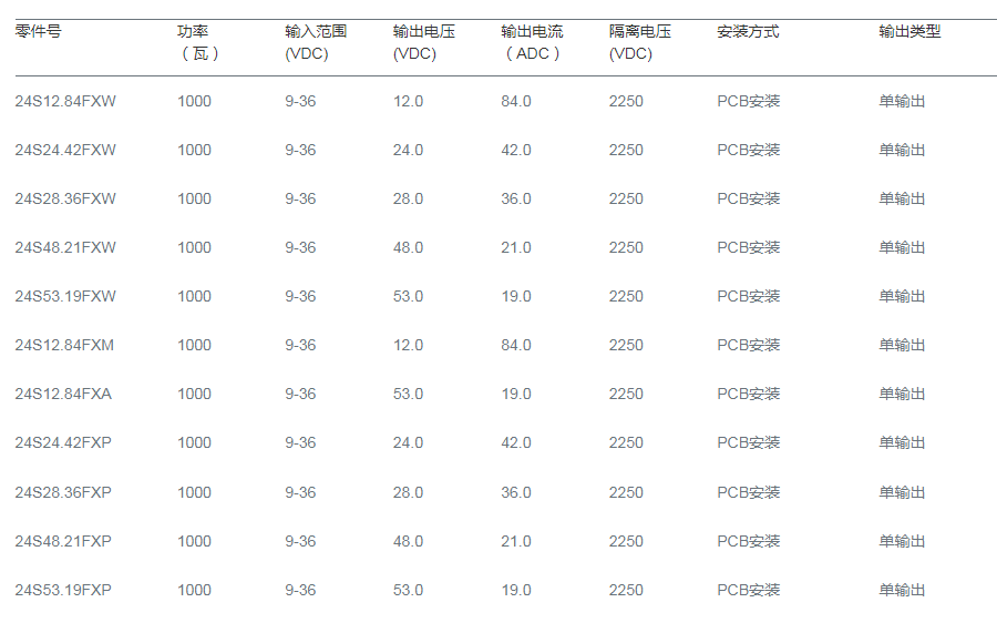 calex電源